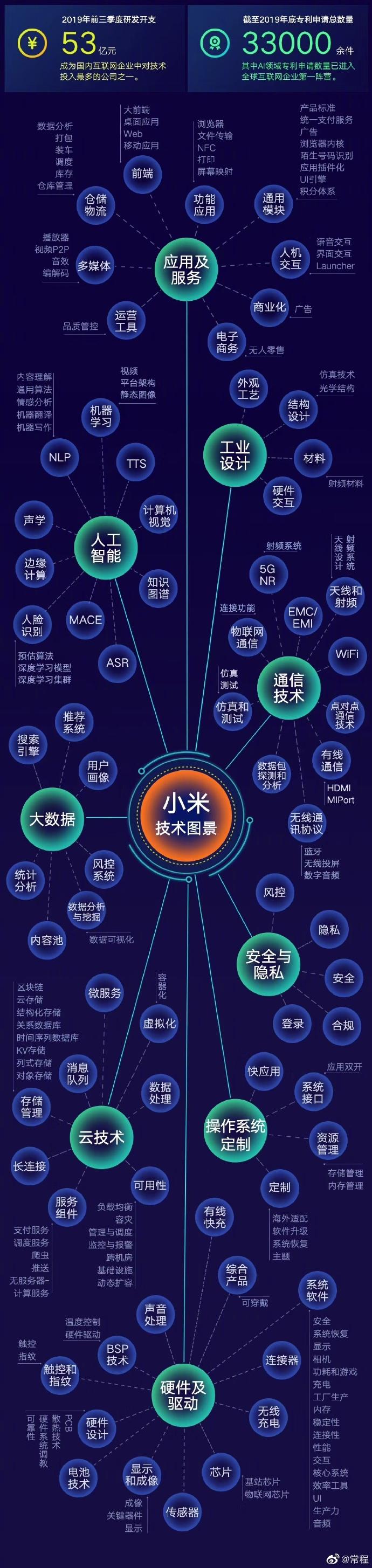 中国登顶：成为全球人工智能专利最大持有国